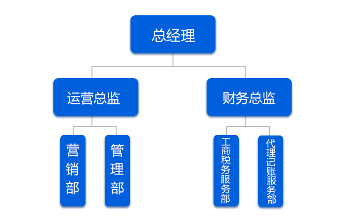 湖南小管家會(huì)計(jì)服務(wù)有限公司,湖南代理財(cái)稅咨詢,湖南代理工商變更,湖南代理記賬哪家好,湖南小管家